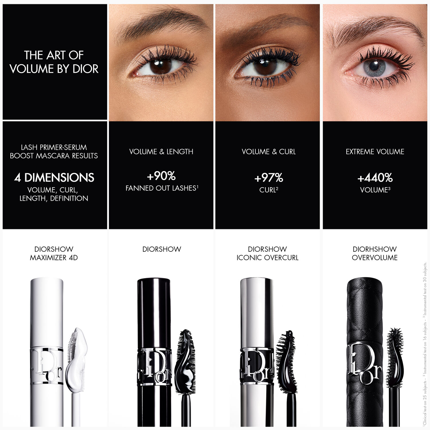 DIORSHOW OVERVOLUME (MASCARA DE PESTAÑAS CON VOLUMEN EXTREMO)